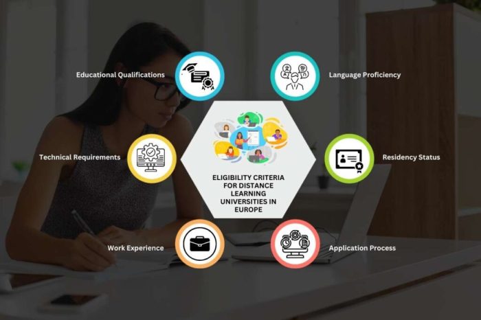 Top 10 Distance Learning Universities in the USA: A Gateway to Future ...