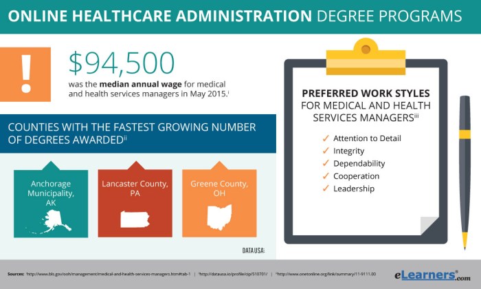 Healthcare Administration Degree Online Accredited
