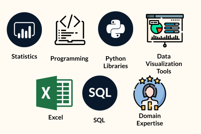 How To Become A Data Analyst Without Experience Online